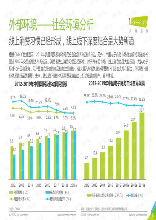 汽車后市場在線互聯(lián)網(wǎng)服務(wù)白皮書 互聯(lián)網(wǎng)信息服務(wù)的變革與機遇