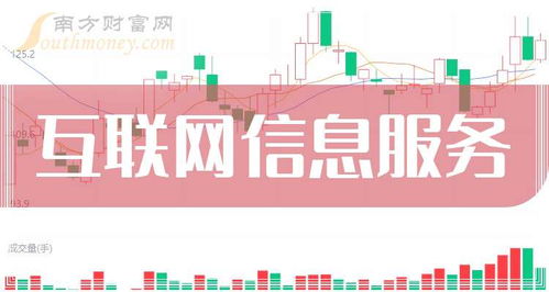 2025年互聯(lián)網(wǎng)信息服務(wù)受益名單及行業(yè)前景分析