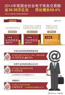 我國電商年交易額突破十六萬億元，同比增長(zhǎng)59.4% 電子商務(wù)的強(qiáng)勁發(fā)展勢(shì)頭