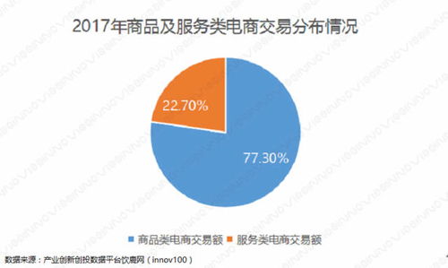 2017-2018年電子商務(wù)現(xiàn)狀及趨勢分析及培訓(xùn)建議